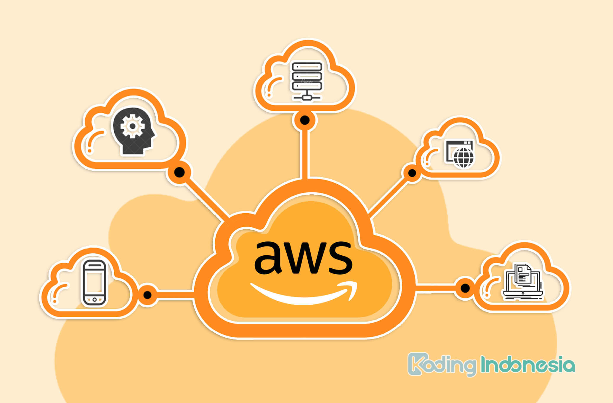 AWS